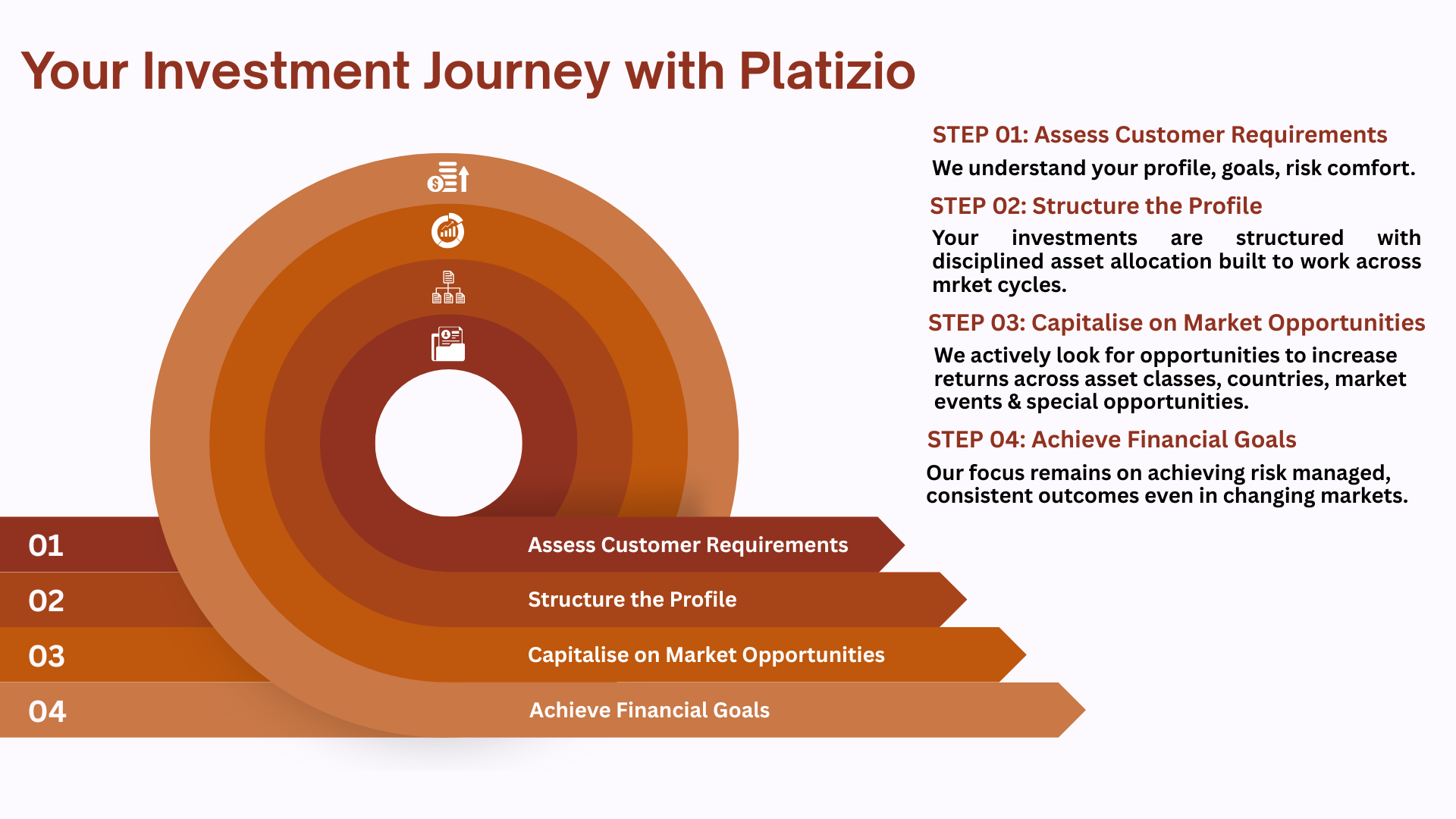 Your Investment Journey with Platizio